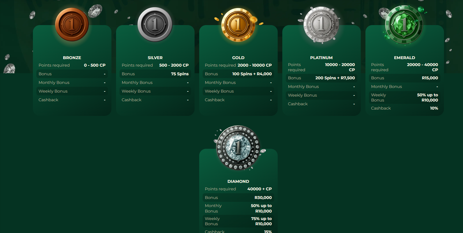OneBet VIP